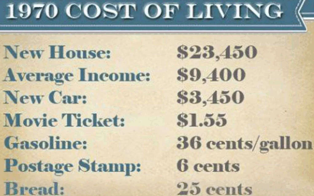 Cost of living in 1970