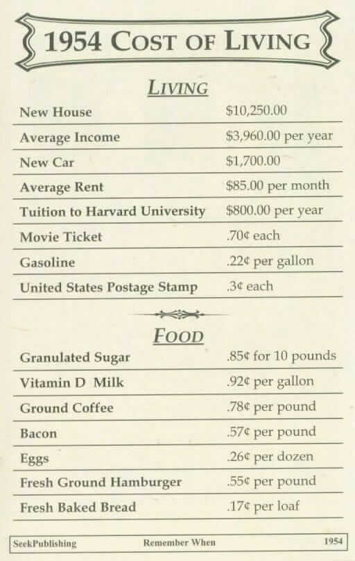 Cost of living in 1954